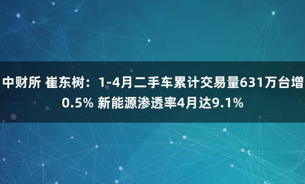 中财所 崔东树：1-4月二手车累计交易量631万台增0.5% 新能源渗透率4月达9.1%